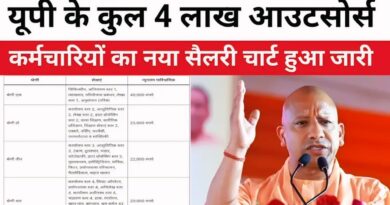 📰 यूपी सरकार ने आउटसोर्स कर्मचारियों के लिए सैलरी चार्ट जारी किया