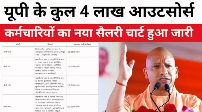 📰 यूपी सरकार ने आउटसोर्स कर्मचारियों के लिए सैलरी चार्ट जारी किया